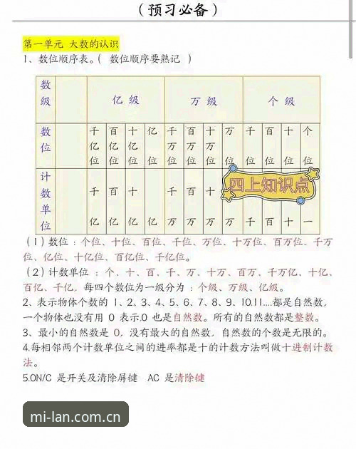 一组数字，两种命运：浓眉的6300万与奇才的计算题